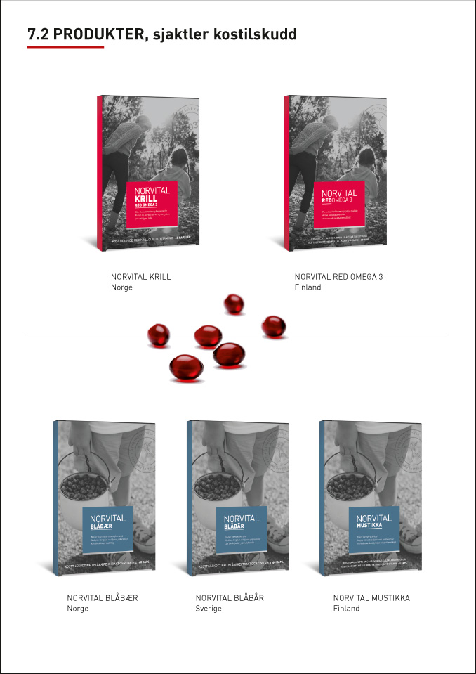 Norvital dietary supplements, packaging design, visual profile